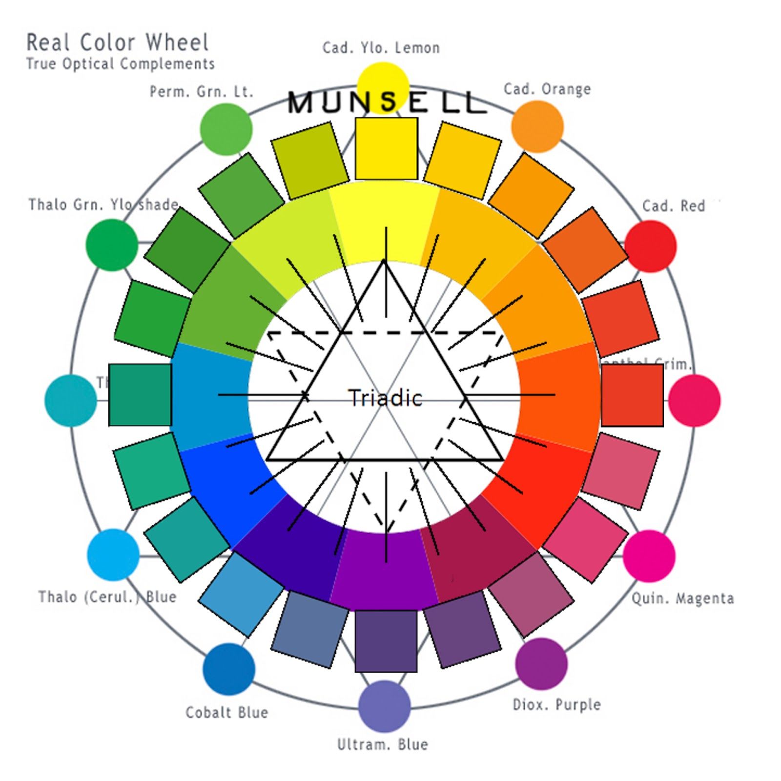 complementary 'color wheel' vs. mixing 'color wheel